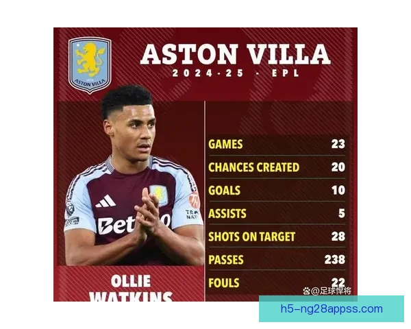 维拉违规再面临欧足联重罚风波